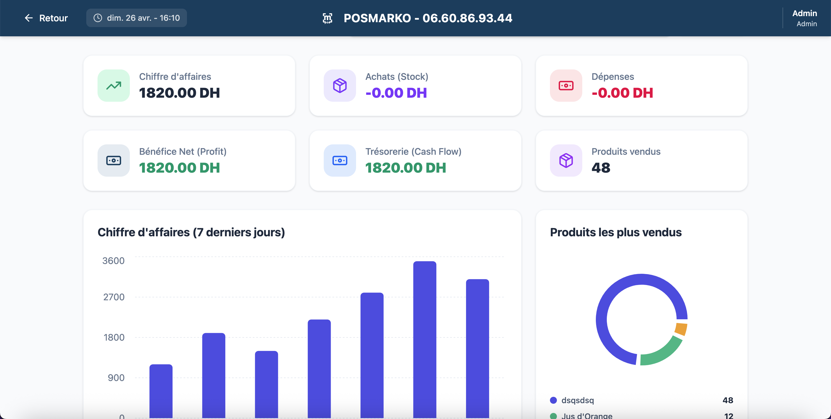 Backoffice et Analyse de données POSMARKO